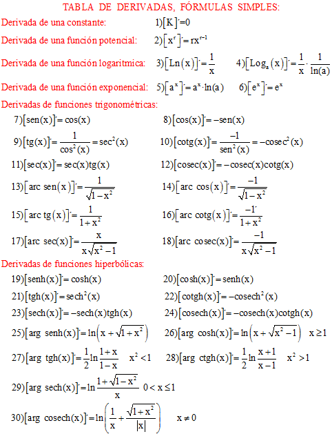 Solucionario calculo 2 victor chungara pdf